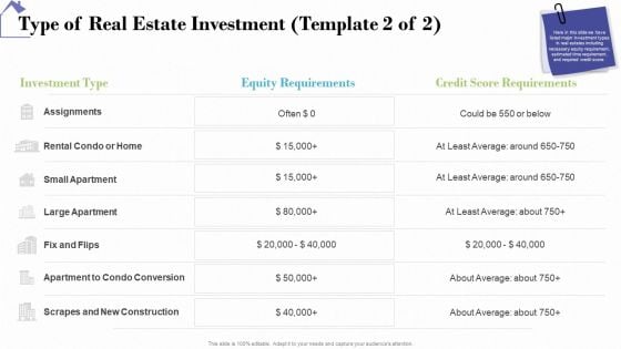 Industry Analysis Of Real Estate And Construction Sector Type Of Real Estate Investment Aids Structure PDF