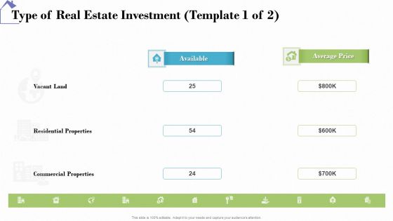 Industry Analysis Of Real Estate And Construction Sector Type Of Real Estate Investment Average Diagrams PDF