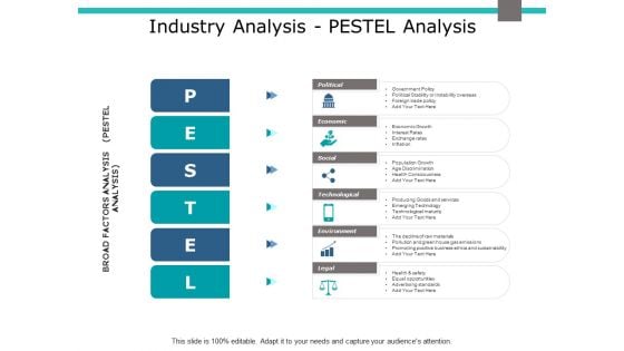 Industry Analysis Pestel Analysis Ppt PowerPoint Presentation Professional Deck