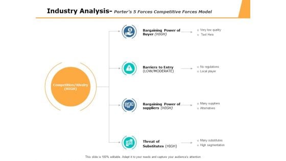 Industry Analysis Porters 5 Forces Competitive Forces Model Ppt PowerPoint Presentation Ideas Layout