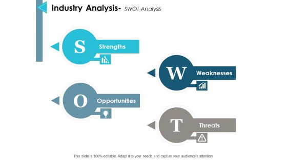 Industry Analysis Swot Analysis Ppt PowerPoint Presentation Show Portfolio
