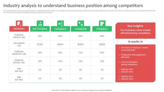 Industry Analysis To Understand Business Position Among Competitors Diagrams PDF