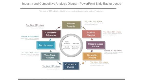 Industry And Competitive Analysis Diagram Powerpoint Slide Backgrounds