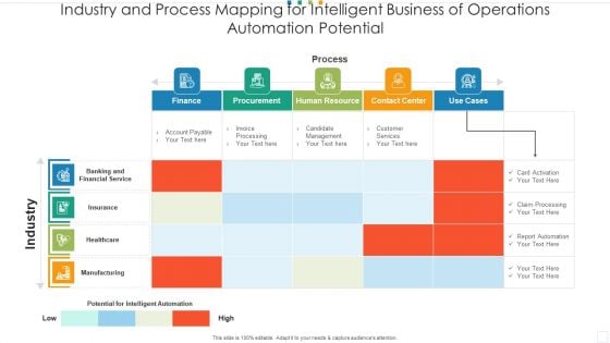 Industry And Process Mapping For Intelligent Business Of Operations Automation Potential Clipart PDF