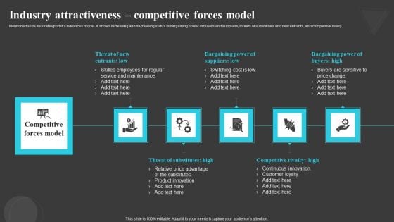 Industry Attractiveness Competitive Forces Creating And Offering Multiple Product Ranges In New Business Territories Ideas PDF Industry Attractiveness Competitive Forces Creating And Offering Multiple Product Ranges In New Business Territories Ideas PDF