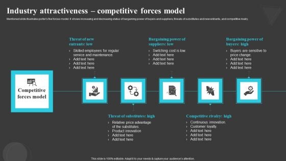 Industry Attractiveness Competitive Forces Creating And Offering Multiple Product Ranges In New Business Territories Ideas PDF