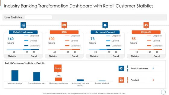 Industry Banking Transformation Dashboard With Retail Customer Statistics Designs PDF