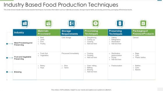 Industry Based Food Production Techniques Portrait PDF