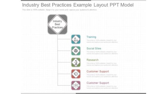 Industry Best Practices Example Layout Ppt Model