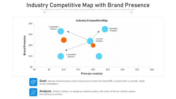 Industry Competitive Map With Brand Presence Ppt PowerPoint Presentation Gallery Slide PDF