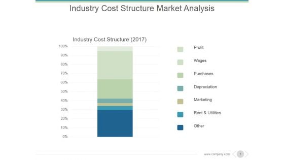 Industry Cost Structure Market Analysis Ppt PowerPoint Presentation Deck