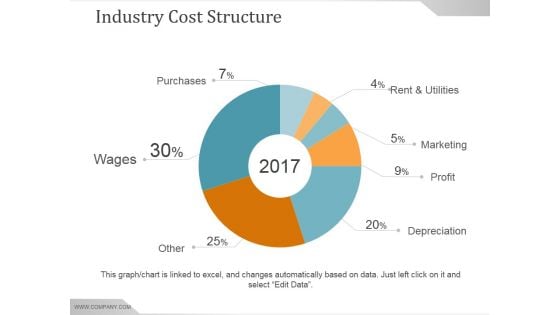 Industry Cost Structure Ppt PowerPoint Presentation Ideas