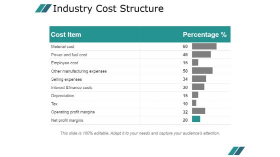 Industry Cost Structure Template 2 Ppt PowerPoint Presentation Topics