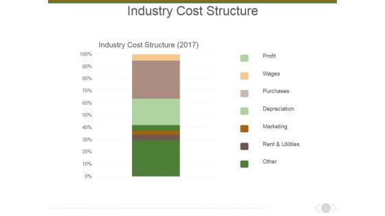 Industry Cost Structure Template 3 Ppt PowerPoint Presentation Model Smartart
