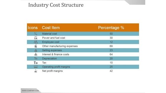 Industry Cost Structure Template Ppt PowerPoint Presentation Tips