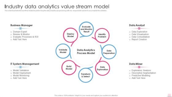 Industry Data Analytics Value Stream Model Business Analysis Modification Toolkit Mockup PDF