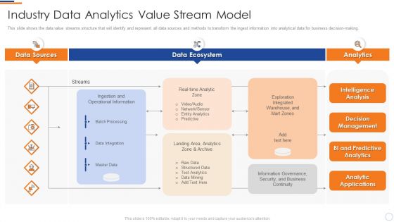 Industry Data Analytics Value Stream Model Business Intelligence And Big Inspiration PDF