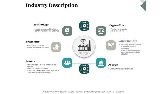 Industry Description Ppt PowerPoint Presentation Infographic Template Summary