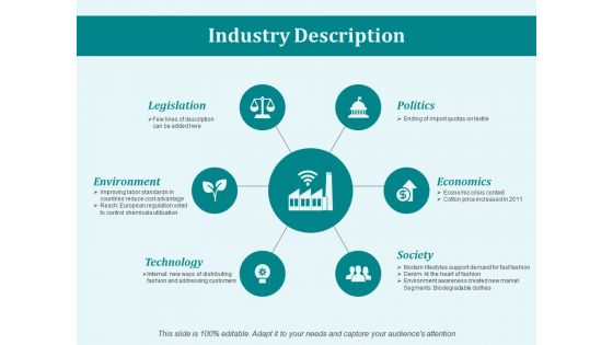 Industry Description Ppt PowerPoint Presentation Show Deck Industry Description Ppt PowerPoint Presentation Show Deck