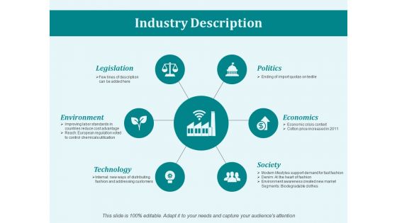 Industry Description Ppt PowerPoint Presentation Show Deck