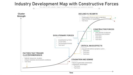 Industry Development Map With Constructive Forces Ppt PowerPoint Presentation File Introduction PDF