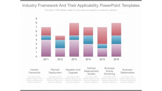 Industry Framework And Their Applicability Powerpoint Templates