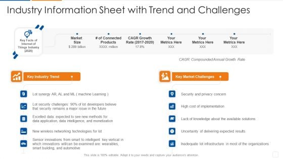 Industry Information Sheet With Trend And Challenges Brochure PDF