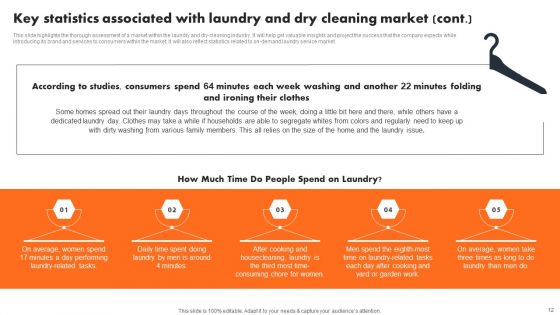 Industry Introduction And Analysis Of Laundry Service Ppt PowerPoint Presentation Complete Deck With Slides