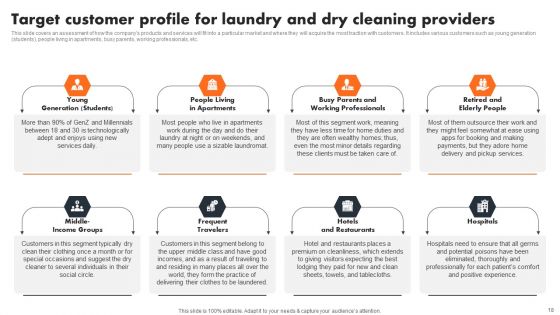 Industry Introduction And Analysis Of Laundry Service Ppt PowerPoint Presentation Complete Deck With Slides
