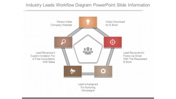 Industry Leads Workflow Diagram Powerpoint Slide Information