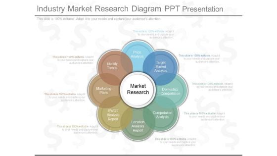 Industry Market Research Diagram Ppt Presentation