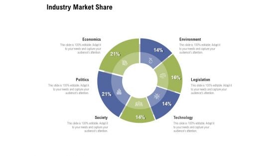 Industry Market Share Ppt PowerPoint Presentation Infographics Layouts