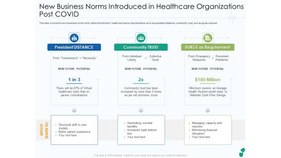 Industry New Business Norms Introduced In Healthcare Organizations Post COVID Ppt File Visuals PDF Industry New Business Norms Introduced In Healthcare Organizations Post COVID Ppt File Visuals PDF