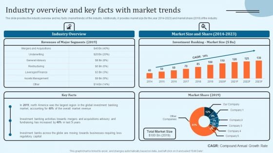 Industry Overview And Key Facts With Market Trends Information PDF