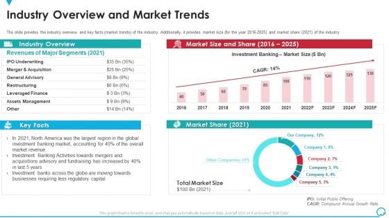 Industry Overview And Market Trends Deal Pitchbook IPO Guidelines PDF