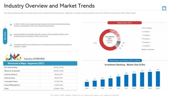 Industry Overview And Market Trends Formats PDF