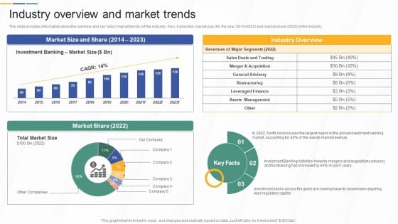 Industry Overview And Market Trends Investment Banking And Deal Pitchbook Download PDF