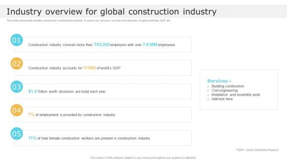 Industry Overview For Global Construction Industry Global Construction Market Overview Slides PDF