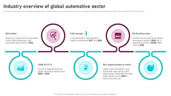 Industry Overview Of Global Automotive Sector Global Automotive Manufacturing Market Analysis Summary PDF Industry Overview Of Global Automotive Sector Global Automotive Manufacturing Market Analysis Summary PDF
