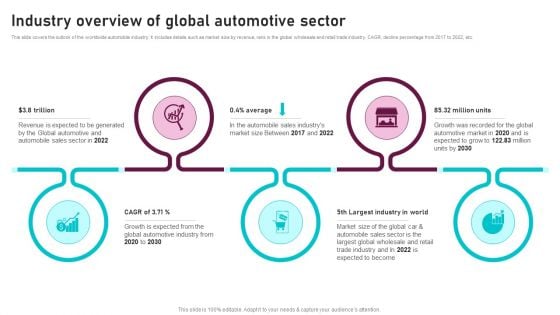 Industry Overview Of Global Automotive Sector Global Automotive Manufacturing Market Analysis Summary PDF