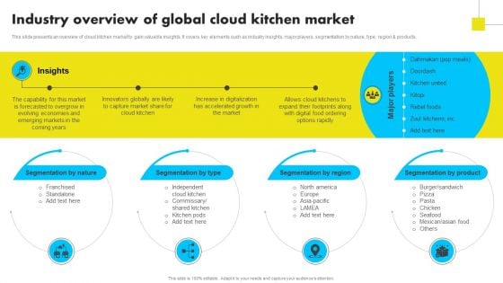 Industry Overview Of Global Cloud Kitchen Market Analyzing Global Commissary Kitchen Industry Portrait PDF