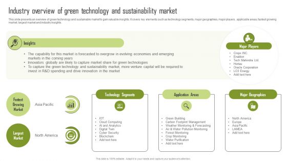 Industry Overview Of Green Technology And Sustainability Market Designs PDF