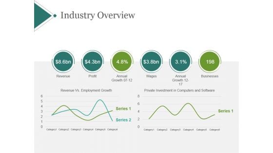 Industry Overview Template 1 Ppt PowerPoint Presentation Deck