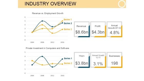 Industry Overview Template 1 Ppt PowerPoint Presentation Show