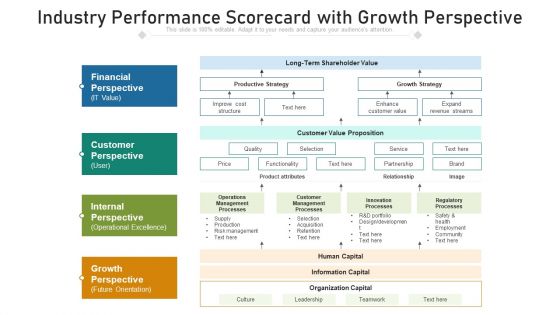 Industry Performance Scorecard With Growth Perspective Ppt PowerPoint Presentation Gallery Layouts PDF