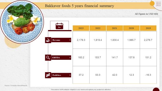 Industry Report Of Packaged Food Products Part 1 Bakkavor Foods 5 Years Financial Summary Designs PDF