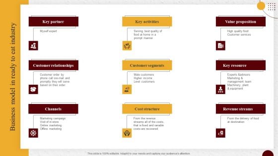 Industry Report Of Packaged Food Products Part 1 Business Model In Ready To Eat Industry Sample PDF