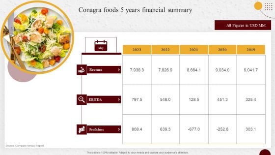 Industry Report Of Packaged Food Products Part 1 Conagra Foods 5 Years Financial Summary Topics PDF