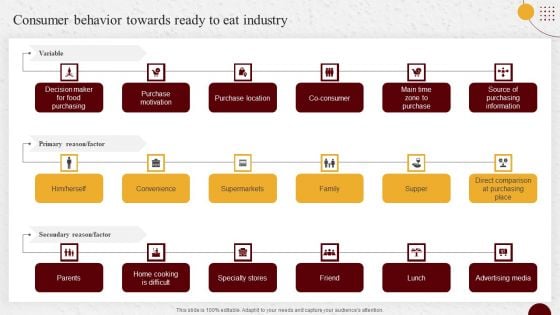 Industry Report Of Packaged Food Products Part 1 Consumer Behavior Towards Ready To Eat Industry Themes PDF