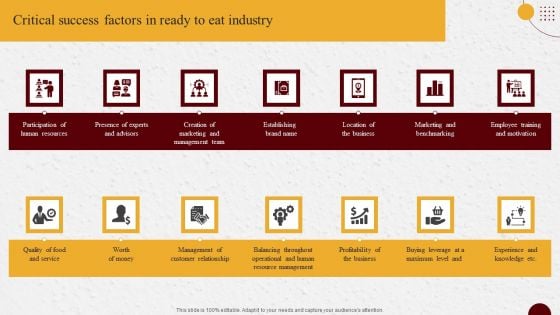 Industry Report Of Packaged Food Products Part 1 Critical Success Factors In Ready To Eat Industry Demonstration PDF